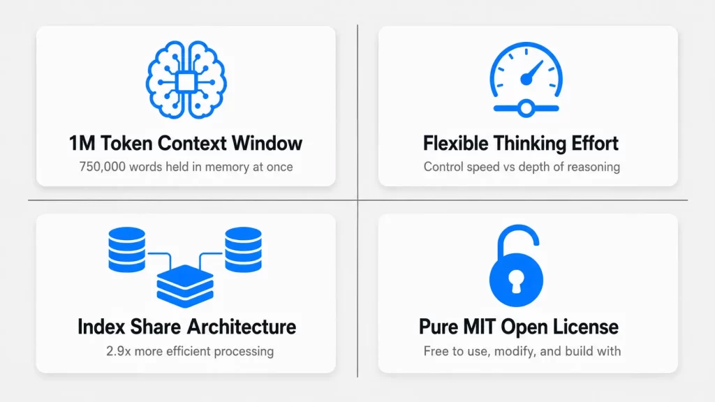 GLM 5.2 four featured infographics