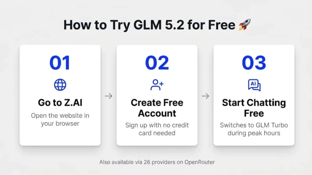 How to try GLM 5.2 for free