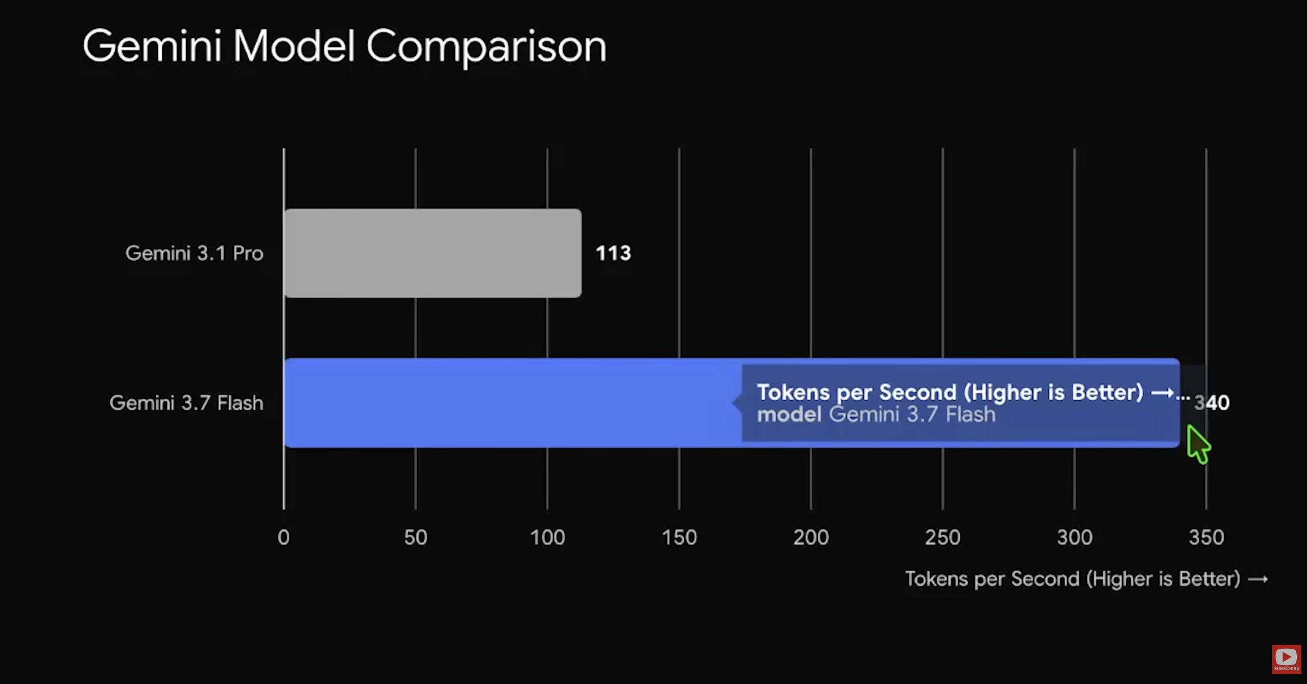 image gemini 3.7 flash vs gemini 3.1 - token output